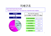 포스코 POSCO의 경영혁신-6