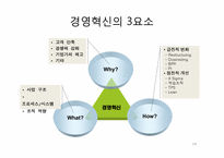 포스코 POSCO의 경영혁신-13