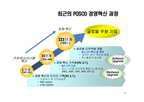 포스코 POSCO의 경영혁신-16