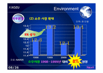 미소주 마케팅전략-8