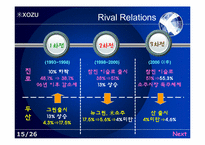 미소주 마케팅전략-15