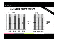 [마케팅] 스킨푸드 새로운 브랜드와 브랜드 다각화 전략-4