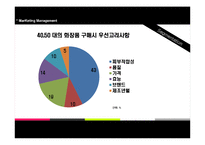 [마케팅] 스킨푸드 새로운 브랜드와 브랜드 다각화 전략-5