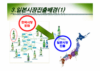 [국제경영] 진로 재팬 Japan의 성공요인-6