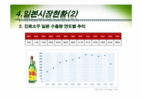 [국제경영] 진로 재팬 Japan의 성공요인-9