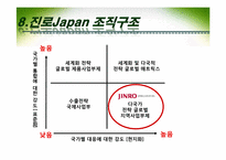 [국제경영] 진로 재팬 Japan의 성공요인-17