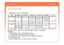 가톨릭대학교의 발전을 위한 마케팅전략-9