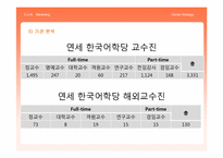 가톨릭대학교의 발전을 위한 마케팅전략-13