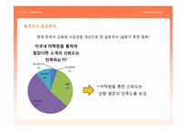 가톨릭대학교의 발전을 위한 마케팅전략-16