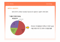 가톨릭대학교의 발전을 위한 마케팅전략-18