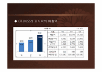 아모레 퍼시픽의 `설화수`의 글로벌화-6