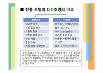 고효율, 친환경 LED-4
