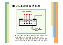 고효율, 친환경 LED-8