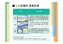 고효율, 친환경 LED-9