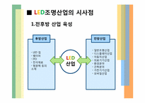 고효율, 친환경 LED-10