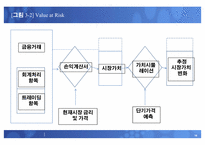 [위험관리론] 3장. 위험의 측정과 관리기법-16