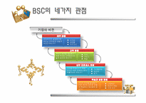 성과주의 인사제도-17