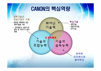 핵심역량으로 성공한 기업의 사례-14