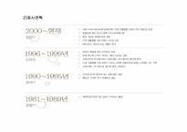 [국제마케팅] 오로라 월드 글로벌 경영전략-5