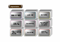 [국제마케팅] 오로라 월드 글로벌 경영전략-9