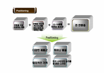 [국제마케팅] 오로라 월드 글로벌 경영전략-11