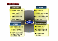 [국제마케팅] 오로라 월드 글로벌 경영전략-17