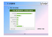 [성공사례] 아이리버 마케팅 전략 분석-8