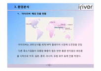 [성공사례] 아이리버 마케팅 전략 분석-12