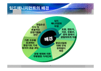 [서비스경영론] 일드 매니지먼트(Yield management)-3