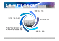 [서비스경영론] 일드 매니지먼트(Yield management)-5