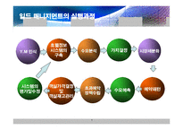 [서비스경영론] 일드 매니지먼트(Yield management)-8