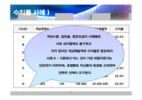 [서비스경영론] 일드 매니지먼트(Yield management)-14