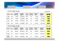 [서비스경영론] 일드 매니지먼트(Yield management)-16