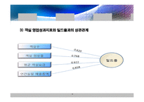 [서비스경영론] 일드 매니지먼트(Yield management)-18