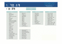 Posco포스코 혁신전략-14