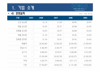 Posco포스코 혁신전략-16