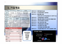 [금융기관경영] 우리은행 분석-3