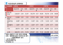 [금융기관경영] 우리은행 분석-11
