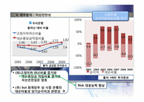 [금융기관경영] 우리은행 분석-14