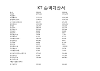 KT 경영분석 레포트-2