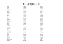 KT 경영분석 레포트-3