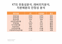 KT 경영분석 레포트-4