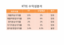 KT 경영분석 레포트-6