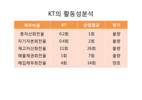 KT 경영분석 레포트-8
