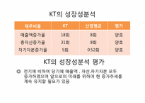 KT 경영분석 레포트-10
