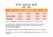 KT 경영분석 레포트-13