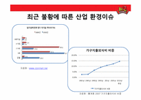 비비큐 BBQ(주 제너시스) 치킨사업분석 및 전략방안-8