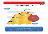 비비큐 BBQ(주 제너시스) 치킨사업분석 및 전략방안-10