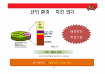 비비큐 BBQ(주 제너시스) 치킨사업분석 및 전략방안-12