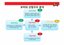 비비큐 BBQ(주 제너시스) 치킨사업분석 및 전략방안-13